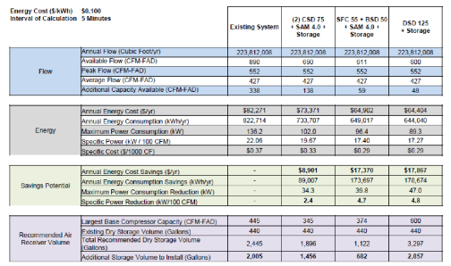 Energy cost calculation for case study