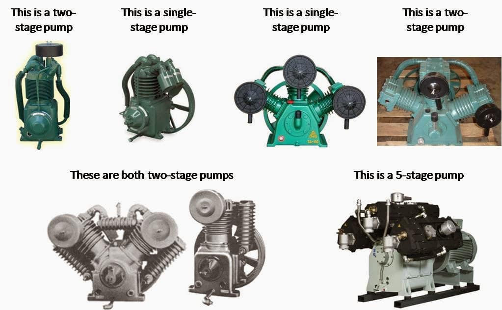 different stage pumps