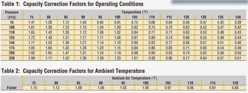 capacity correction factors for operating conditions